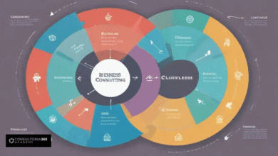 Etapas do Ciclo da Consultoria Empresarial: Guia Visual