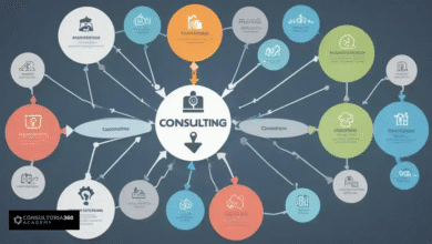 A Jornada do Consultor Empresarial em Mapa Mental