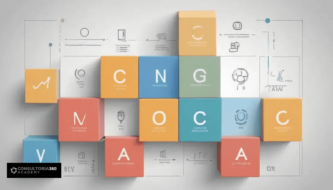 Os Pilares da Consultoria Empresarial: Guia Para Excelência